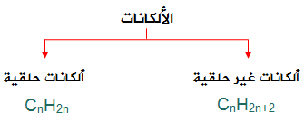 الصيغة العامة للالكانات